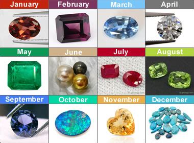 Topaz Birthstone Colors