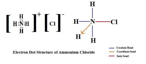 Ammonium Chloride Lewis Structure