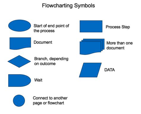 Process Flowchart Template – SIPOC Diagrams