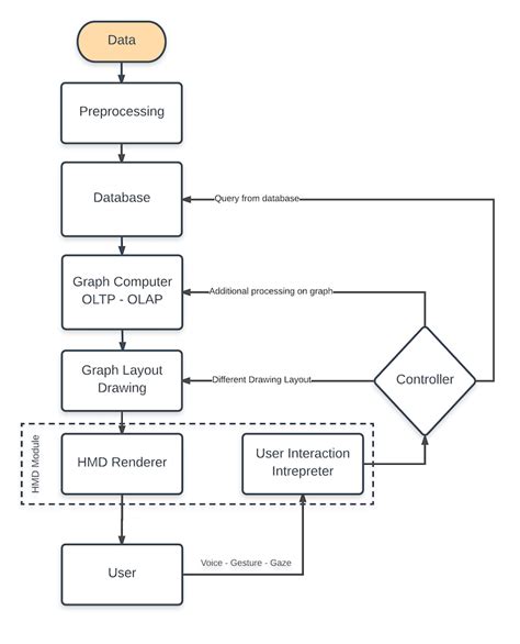 Large-scale graph visualization platform for mixed reality environments ...