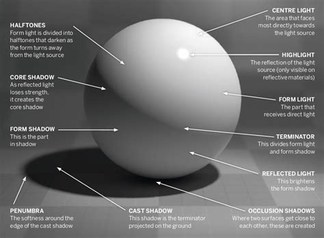 Tonal values: Everything you need to know-#everything #tonal #values ...