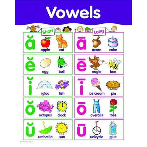 Vowel Chart With Examples