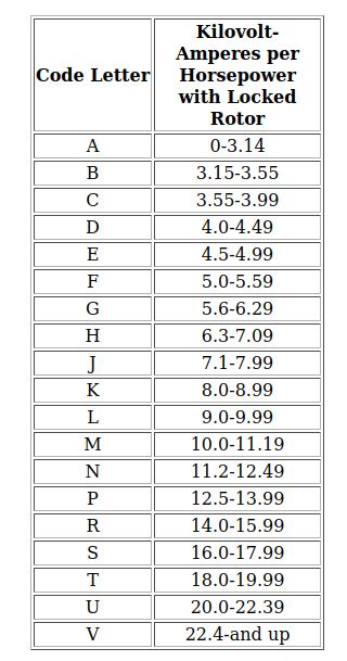 Induction Motor Starting Voltage Drop Examples BricsCAD V22.2.05 ...