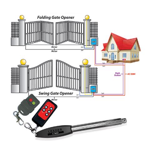 Auto Gate System - Innotech CCTV