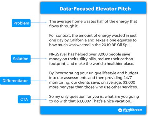 13 (Really) Good Elevator Pitch Examples + Templates