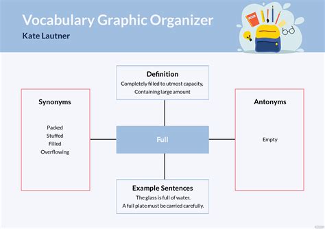 Graphic Organizer - What is a Graphic Organizer? Definition, Types, Uses