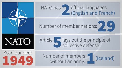 What Does NATO Do? > U.S. Department of Defense > Story