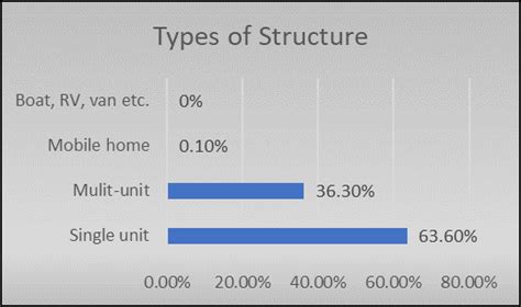 types-of-structure – Meet Ms. Lizlee