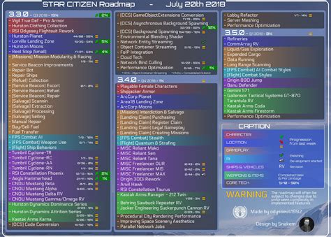 Star Citizen Roadmap Update (2018-07-20) : r/starcitizen