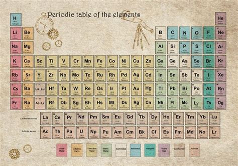 Periodic Table of Elements Periodic Table Poster Vintage - Etsy ...