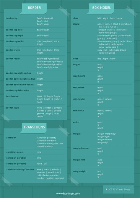 Intro Css Cheat Sheet Css Cheat Sheet Web Design Tips Cheat Sheets ...