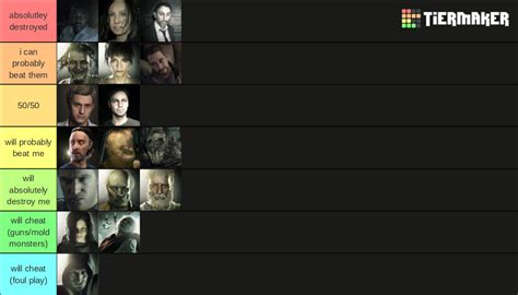 Resident Evil 7 Characters Tier List (Community Rankings) - TierMaker