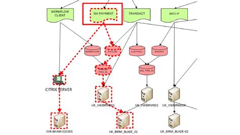 The Ultimate Guide to Using Visio Database Model Diagram Templates