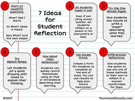 7 Ideas for Student Reflection – 4 O'Clock Faculty