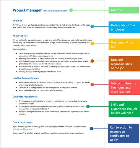 Job Description Roles And Responsibilities Template