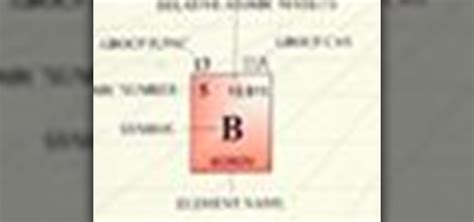 Chlorine Molar Mass