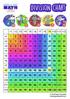 1-10 Times Tables Chart | Multiplication chart, Times table chart ...