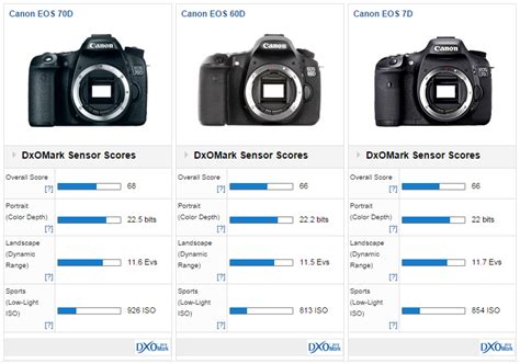 Canon 7D Mark II Preview: New flagship Canon APS-C DSLR unveiled - DXOMARK