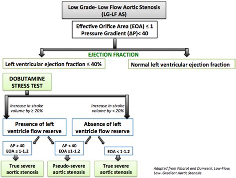 Aortic stenosis echocardiography - wikidoc