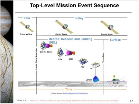 Europa landing concept | The Planetary Society