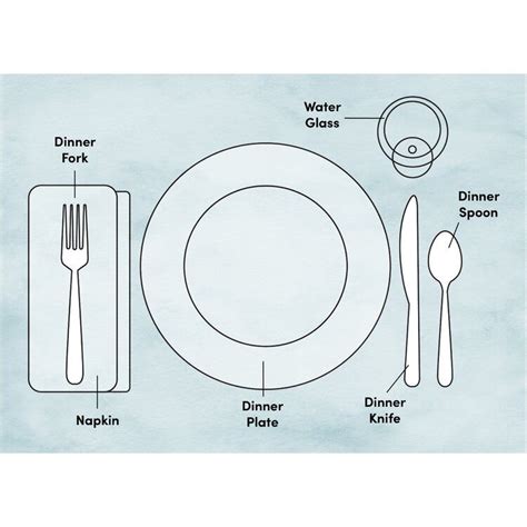 Etiquette Training: Proper Place and Table Setting Diagram | Wayfair ...