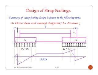 Lecture 7 strap footing | PPT