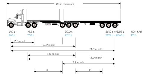 Mobility Management Australia: Heavy vehicle transport. More than a kid's dream.