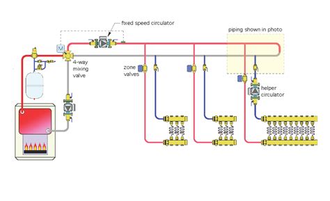 Piping Diagram For Radiant Floor Heat | Floor Roma