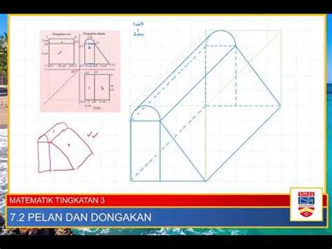 7.2 PELAN DAN DONGAKAN | PART 2 | MATEMATIK TING. 3 | KSSM - YouTube