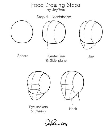 How to Draw a Female Face: Step by Step Tutorial for Beginners — JeyRam : Anime Drawings ...