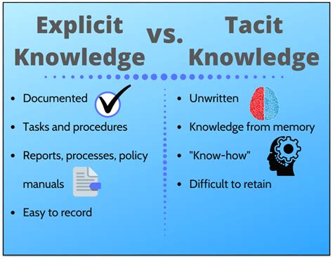 What is Knowledge Management and Why is it Important to Your… - EDSI