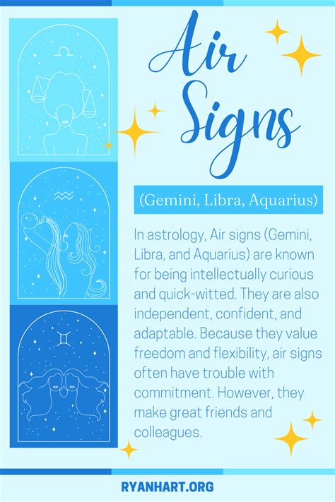 What are the Air Signs? (Gemini, Libra, and Aquarius) | Ryan Hart