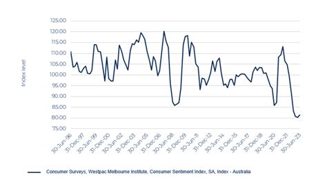 Watch the cash rate, watch the cash register The June 2023 Quarterly Market Update