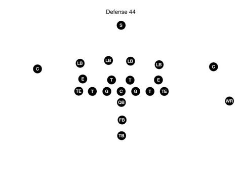 44 Stack Defense in Youth Football