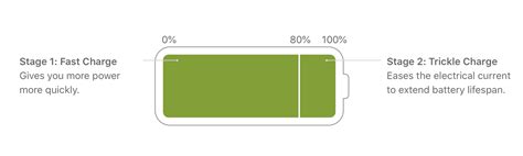 How to improve your iPad’s battery life - iPad Pilot News