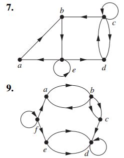 discrete mathematics - Directed Multigraph or Directed Simple Graph ...