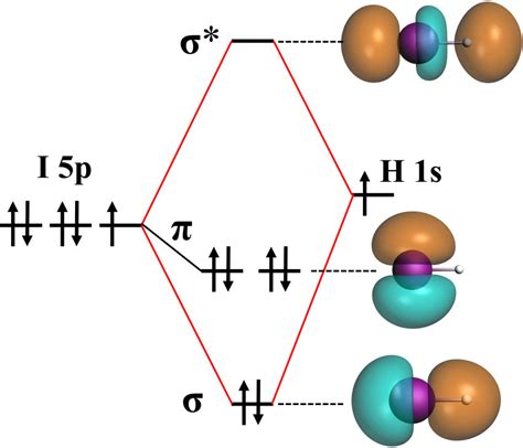 iodine orbital diagram - BorisLayson