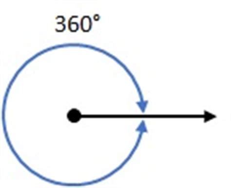 Full Angles - free Mathematics lessons and tests