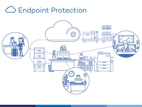 New version of Endpoint Protection, our leading antivirus for corporate environments - Panda ...