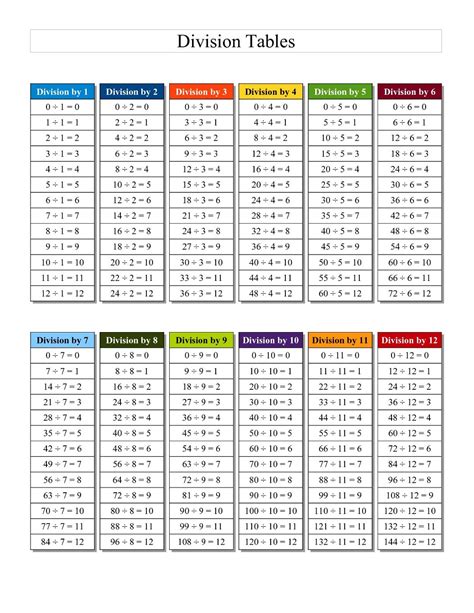 division table image – Learning Printable