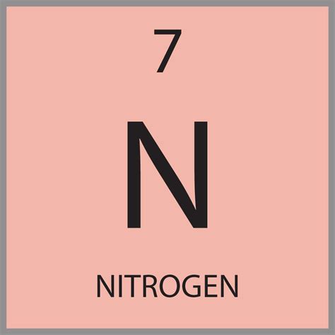 Nitrogen Periodic Table Symbol Periodic Table Nitrogen Coasters Cork Puzzle Tile - Periodic Table