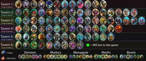 Hearthstone Arena Tier List