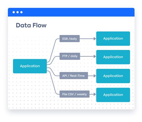 Integration Architecture - The Definitive Guide | LeanIX