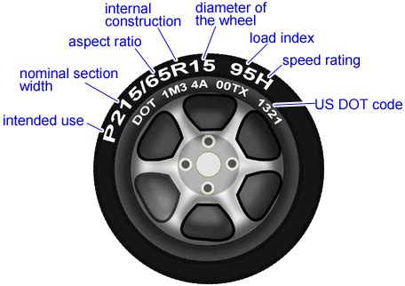 Tire Size Dimensions Explained