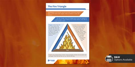 The Fire Triangle Display Poster (teacher made) - Twinkl