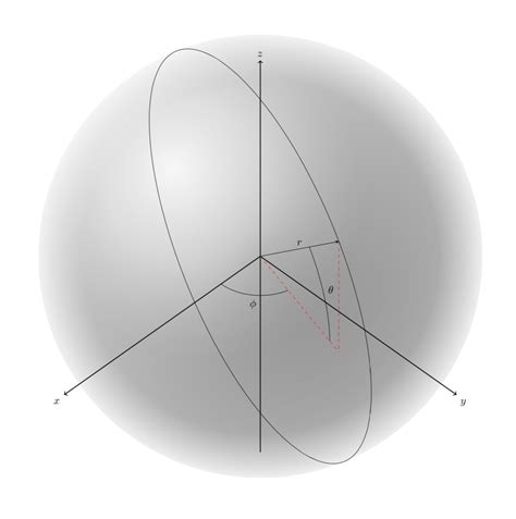 How to make a 2D sphere with decreasing radial gradient