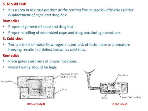 SAND MOULDING Sand types Cores Machines Hareesha N