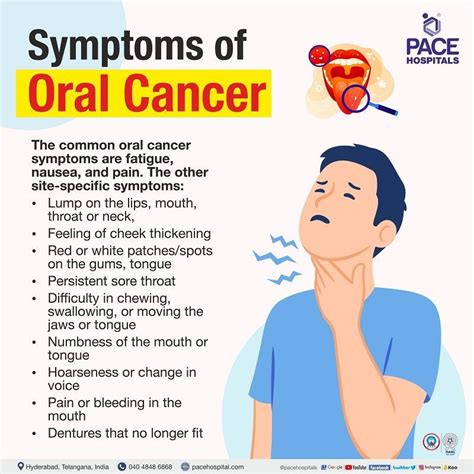 Oral Cancer – Symptoms, Causes, Complications & Prevention