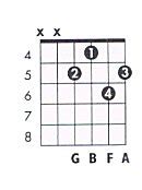 G 9 Guitar Chord Chart and Fingering (G Dominant 9) - TheGuitarLesson.com