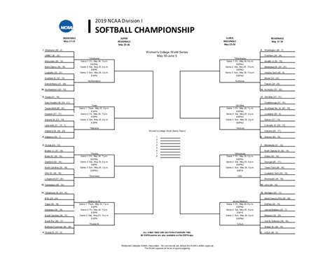 NCAA softball bracket 2019: Printable Women's College World Series ...